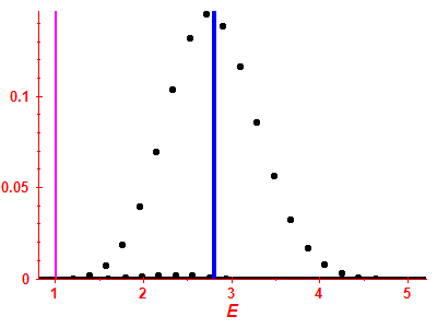 Strength function